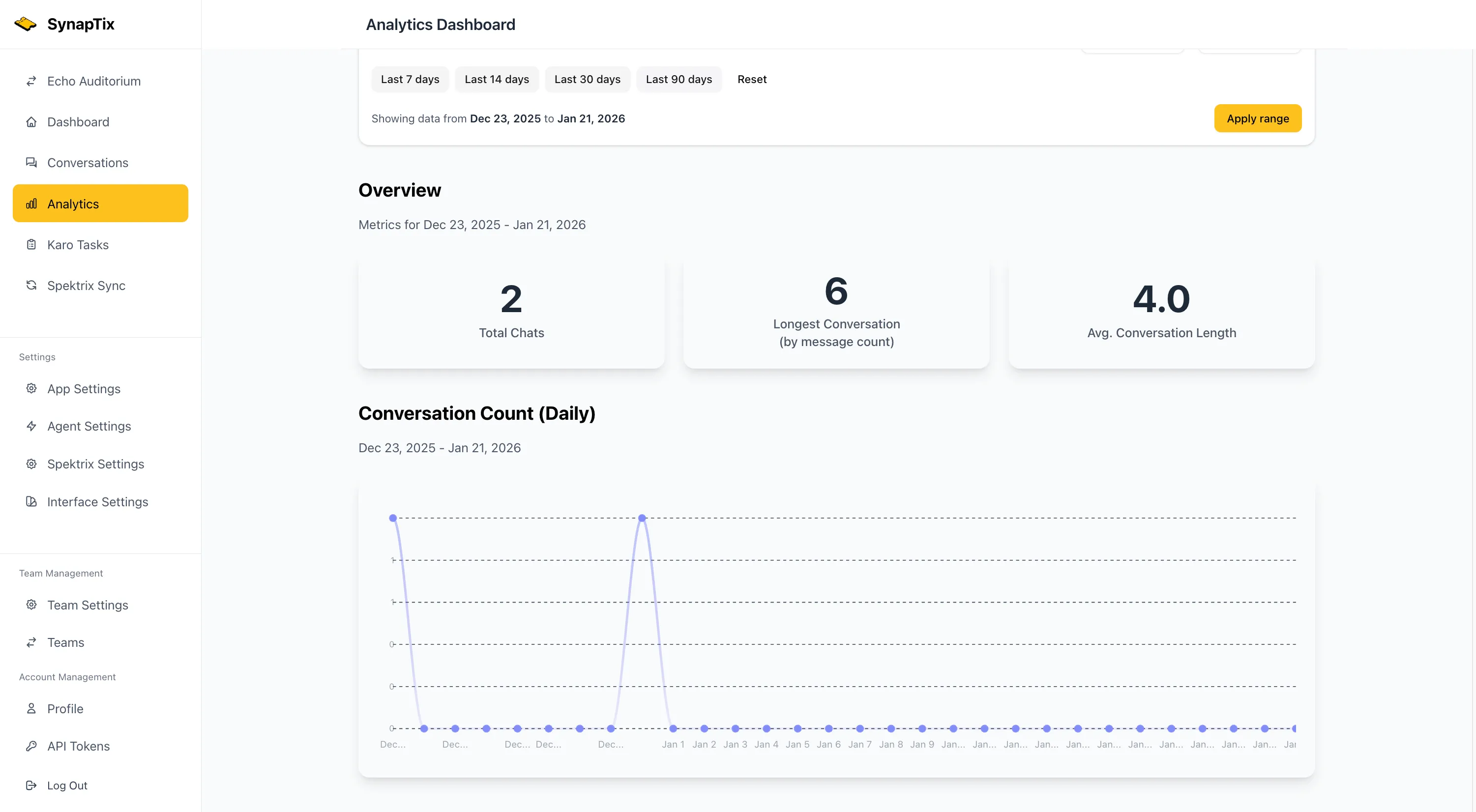 An example account, showing data conversation analysis.